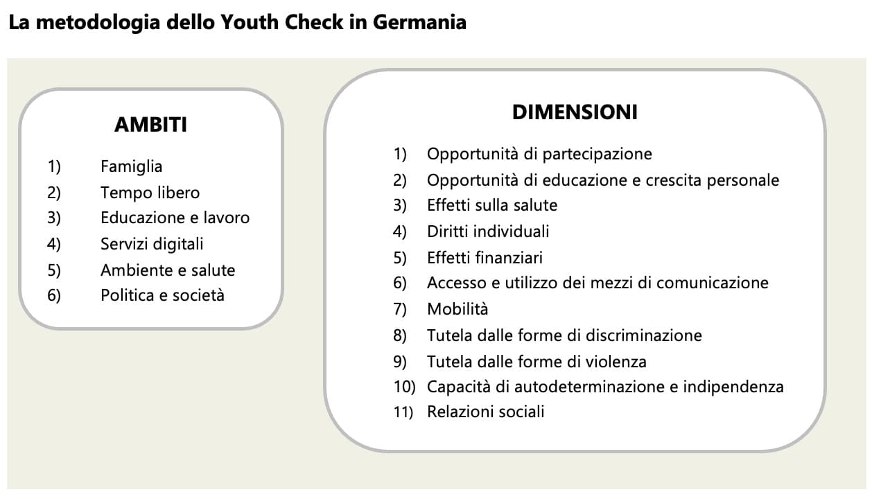 La metodologia dello Youth Check in Germania
