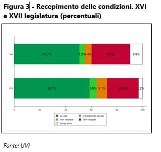 L'importanza di avere buoni vicini. Un nuovo approccio per la valutazione della politica regionale europea